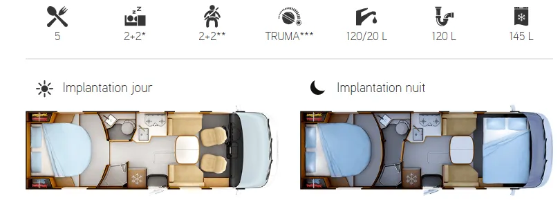 Implantation